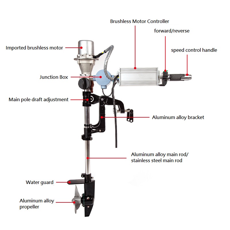 ブラシレス船外機 12/24V トローリング電動モーター 小 - Fishing Boat Trolling Motor のレビューと価格